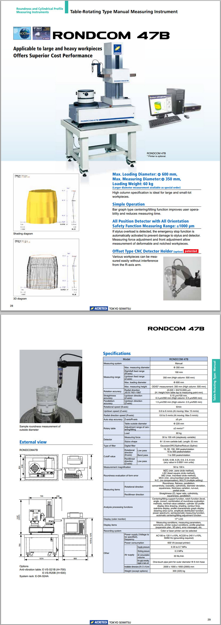 RONDCOM 47B